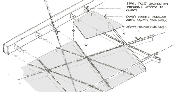 Small interventions
